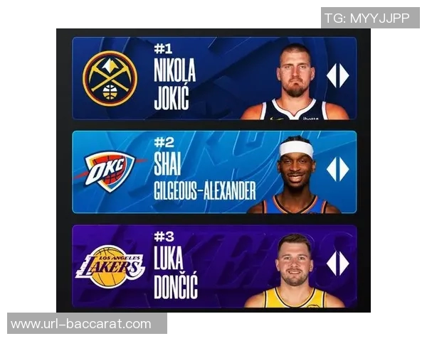 官网MVP榜更新约基奇亚历山大东契奇继续领跑里夫斯强势攀升至第七位